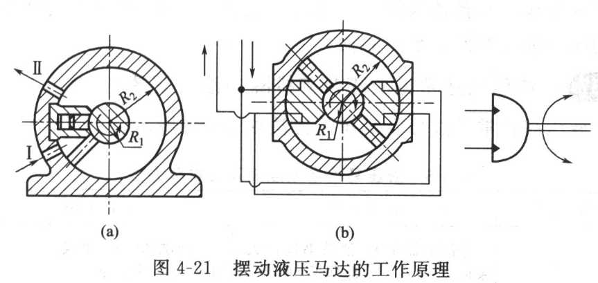 液壓擺動(dòng)馬達(dá)有什么特點(diǎn)，適用于什么場合？