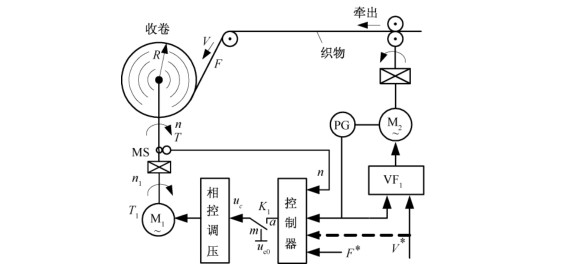 力矩電機收卷